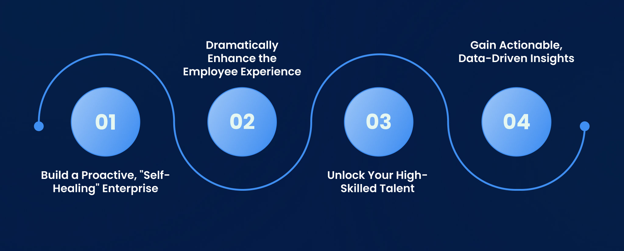 Key Benefits of Using AI for Business Automation