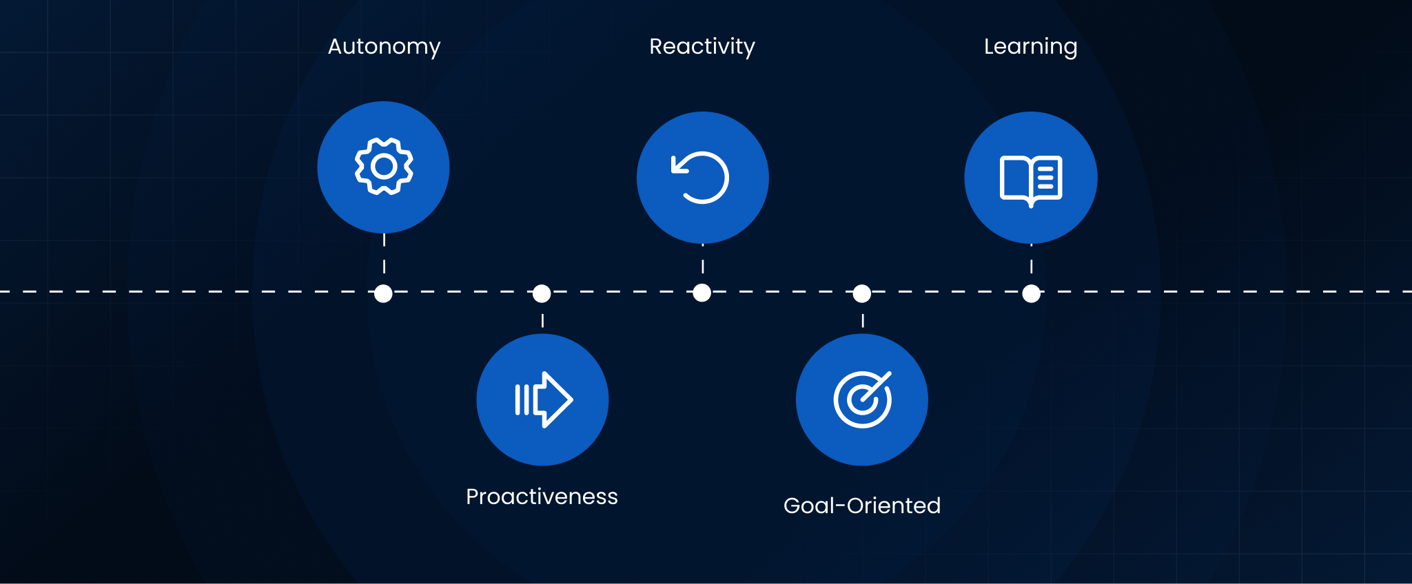 Applications of Intelligent Agents Across Industries
