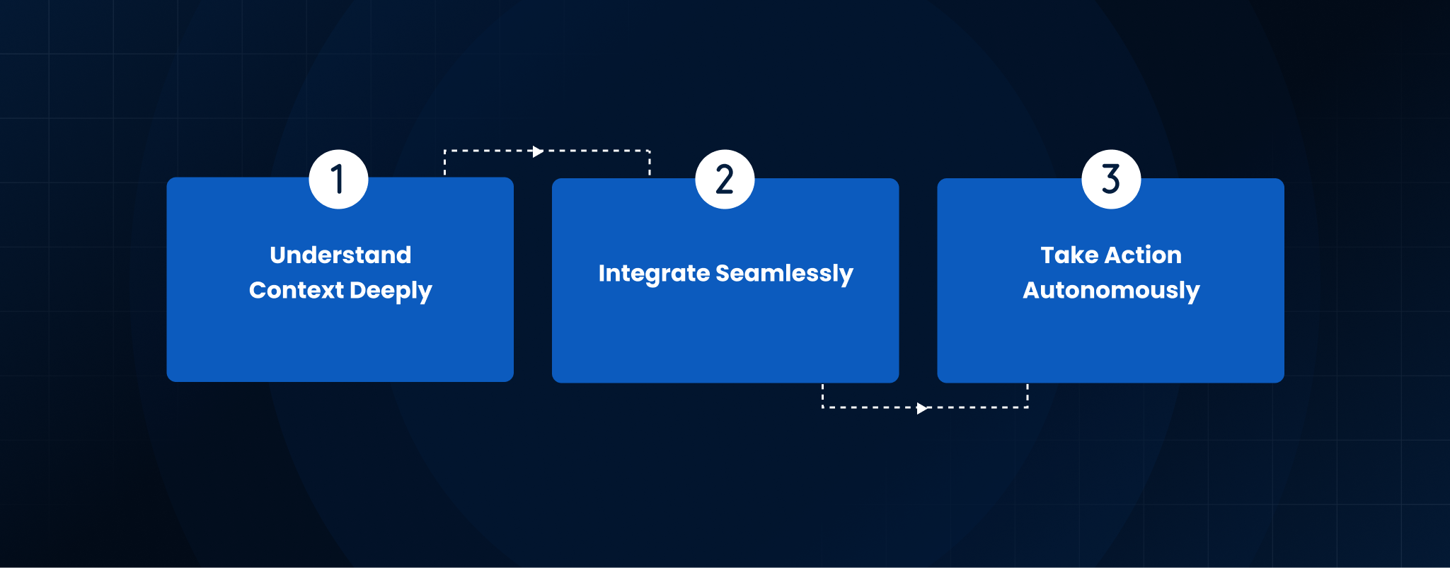 Leena AI’s Approach to Intelligent Enterprise Automation