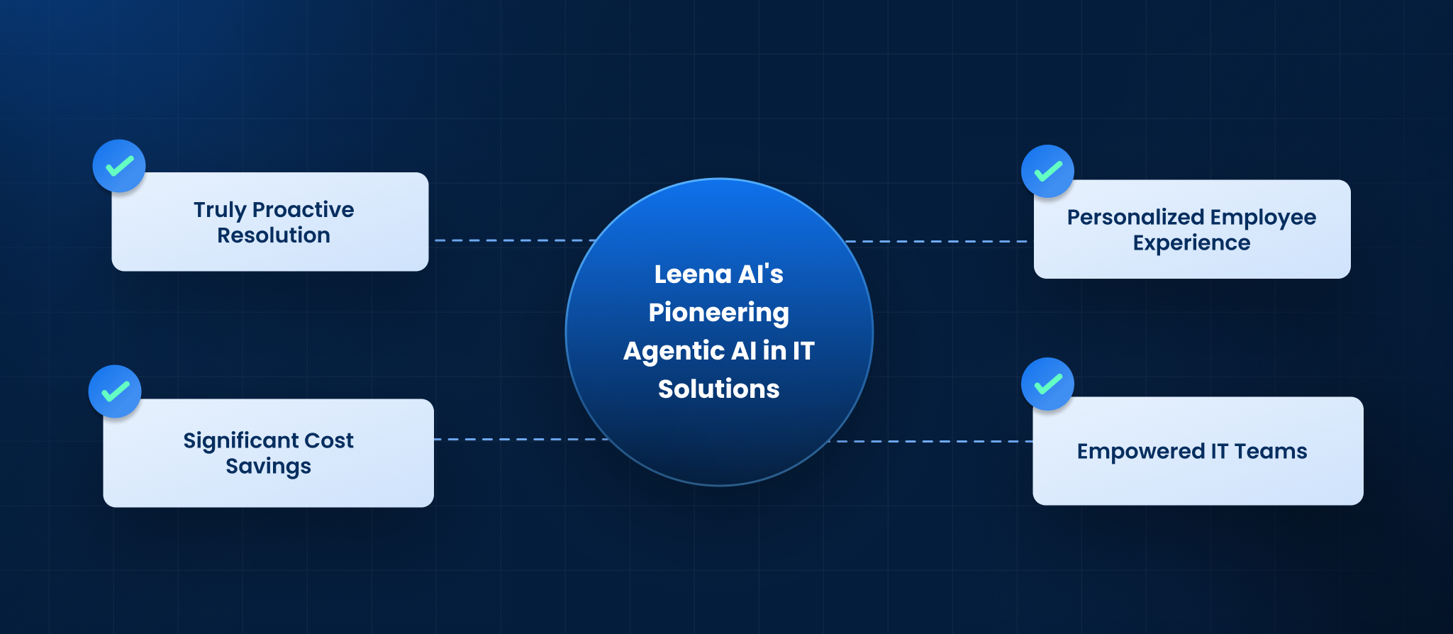 Leena AI's Pioneering Agentic AI in IT Solutions