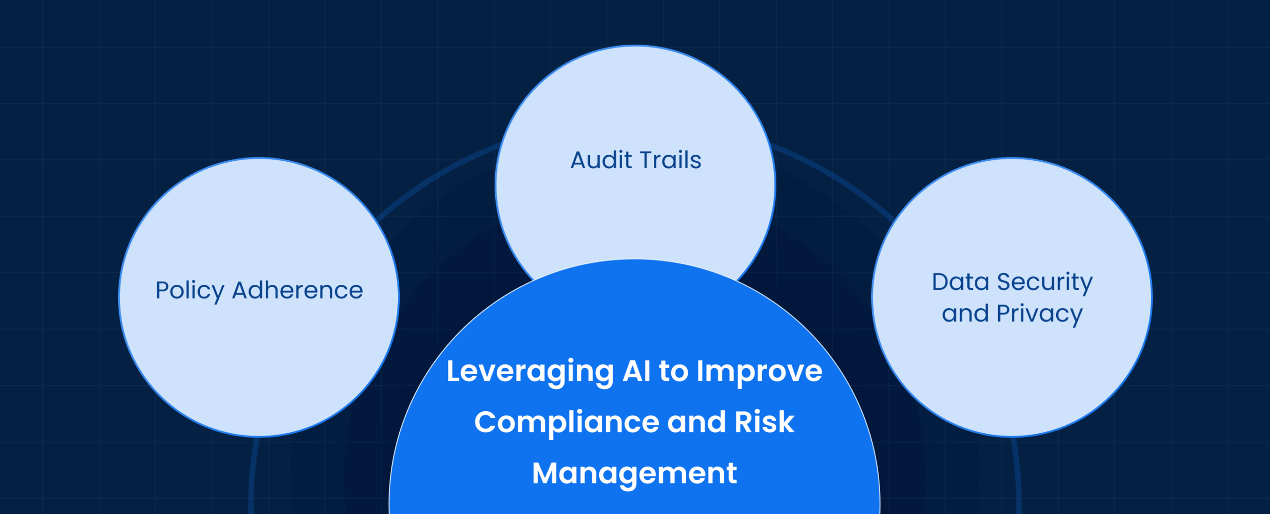 Leveraging AI to Improve Compliance and Risk Management