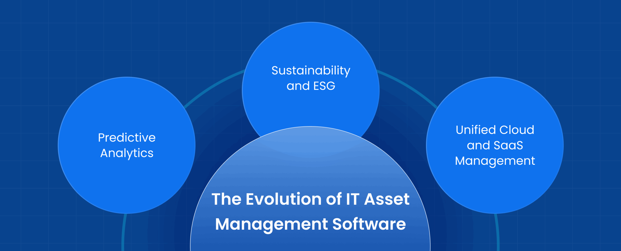 The Future of IT Asset Management: Trends and Innovations