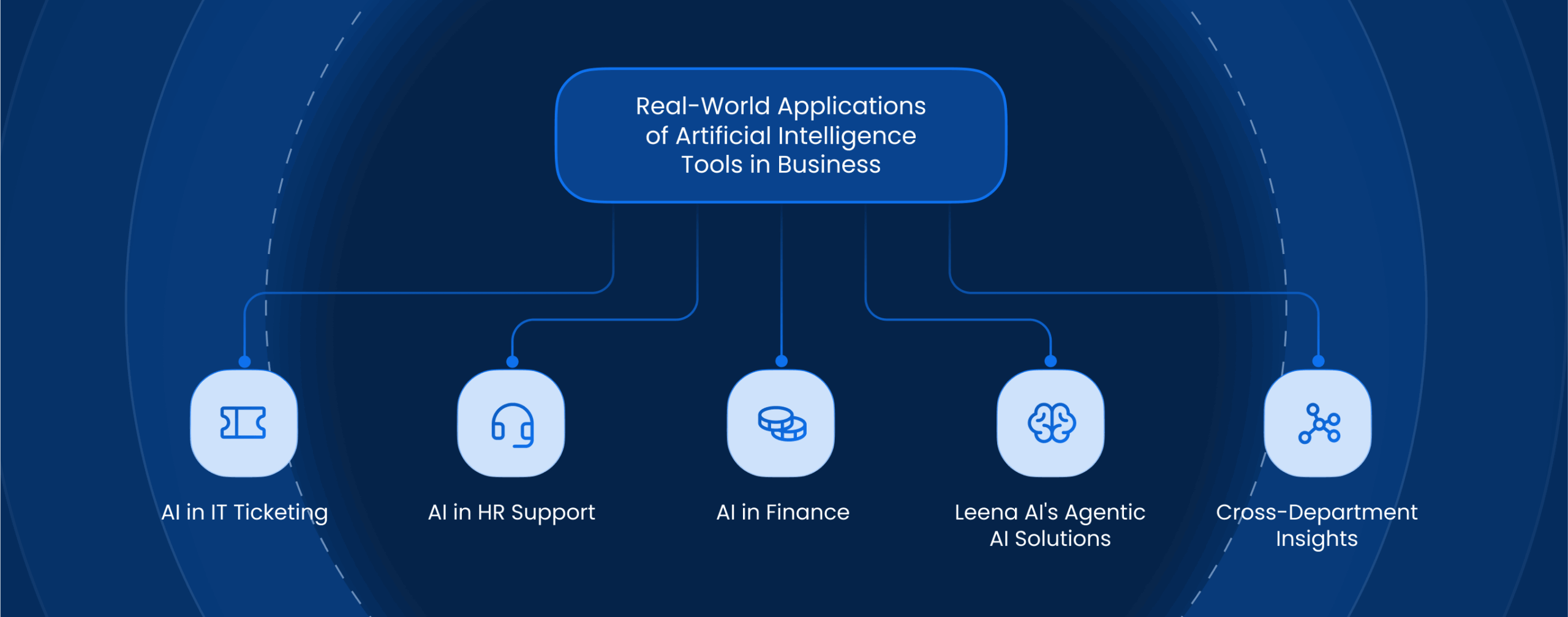 Real-World Applications of Artificial Intelligence Tools in Business