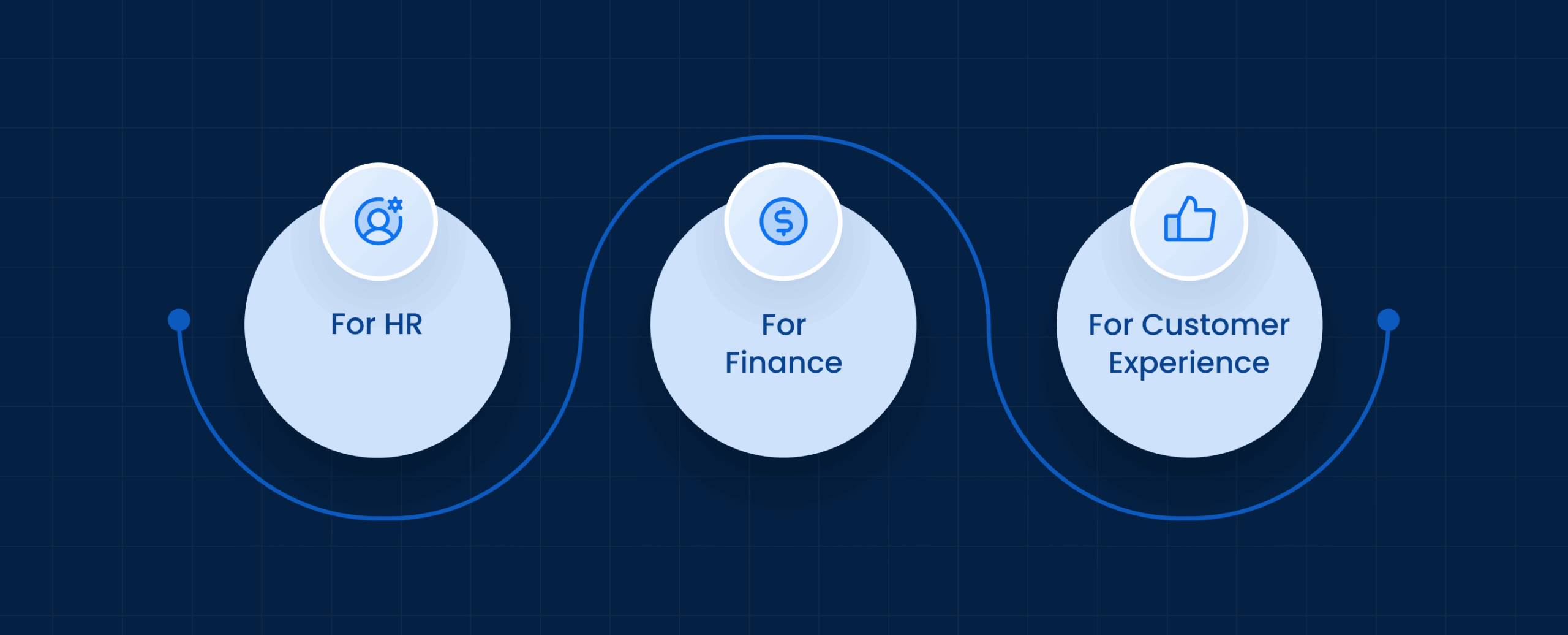 Streamlining HR, Finance, and Customer Experience (CX)