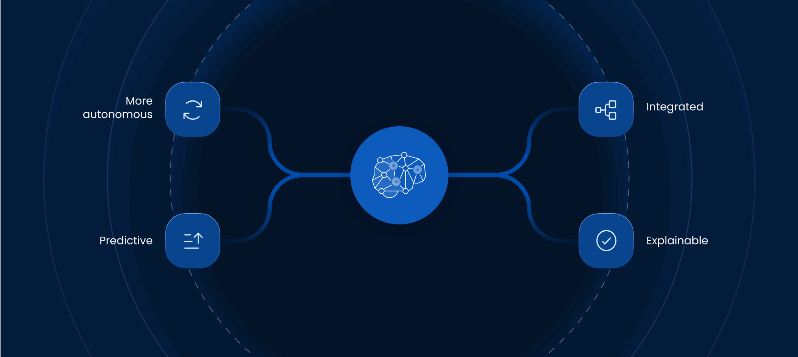 The Future of Artificial Intelligence Automation