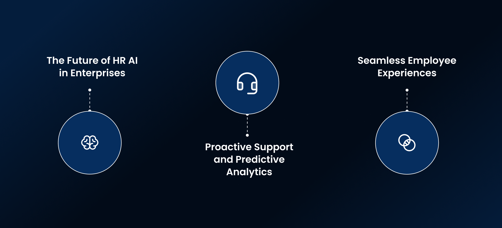 The Future of HR AI in Enterprises