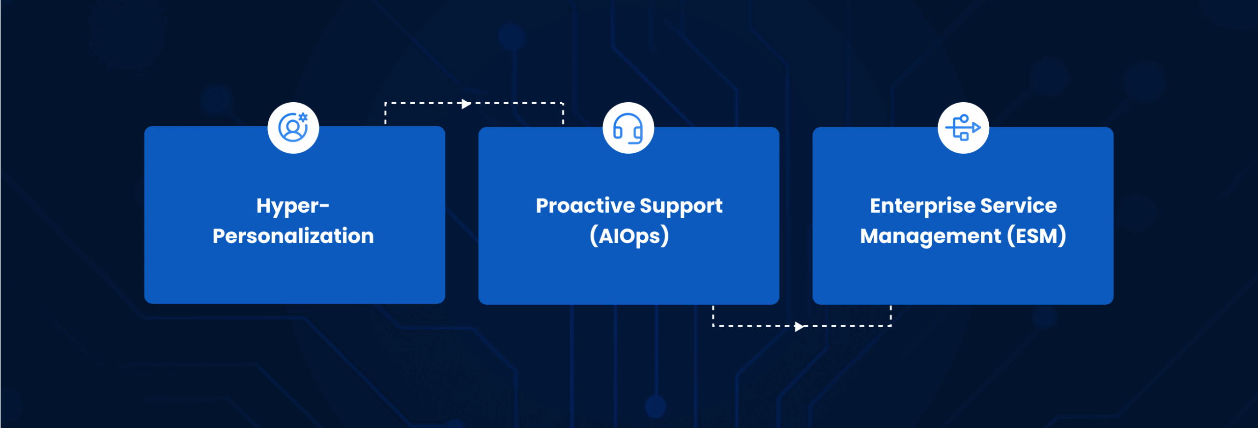 The Future of Help Desk ITSM: Trends and Innovations