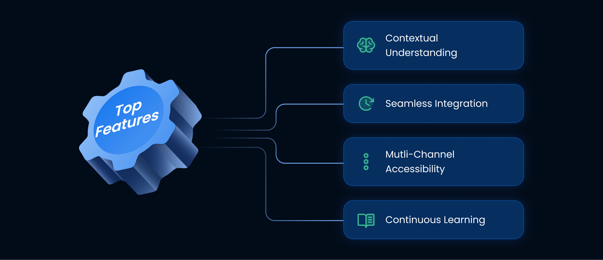 Top Features of the Best Generative AI Platforms