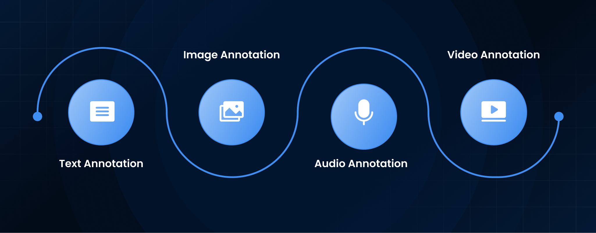 Types of Data Annotation