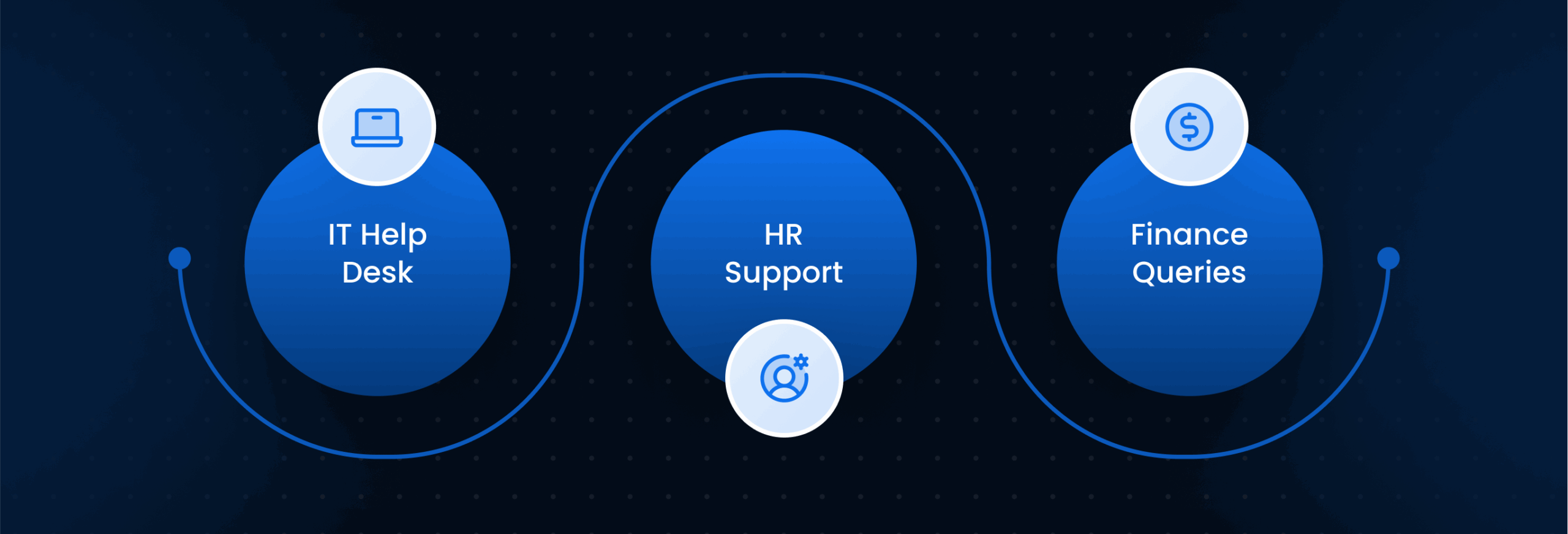 Use Cases and Examples of Conversational AI