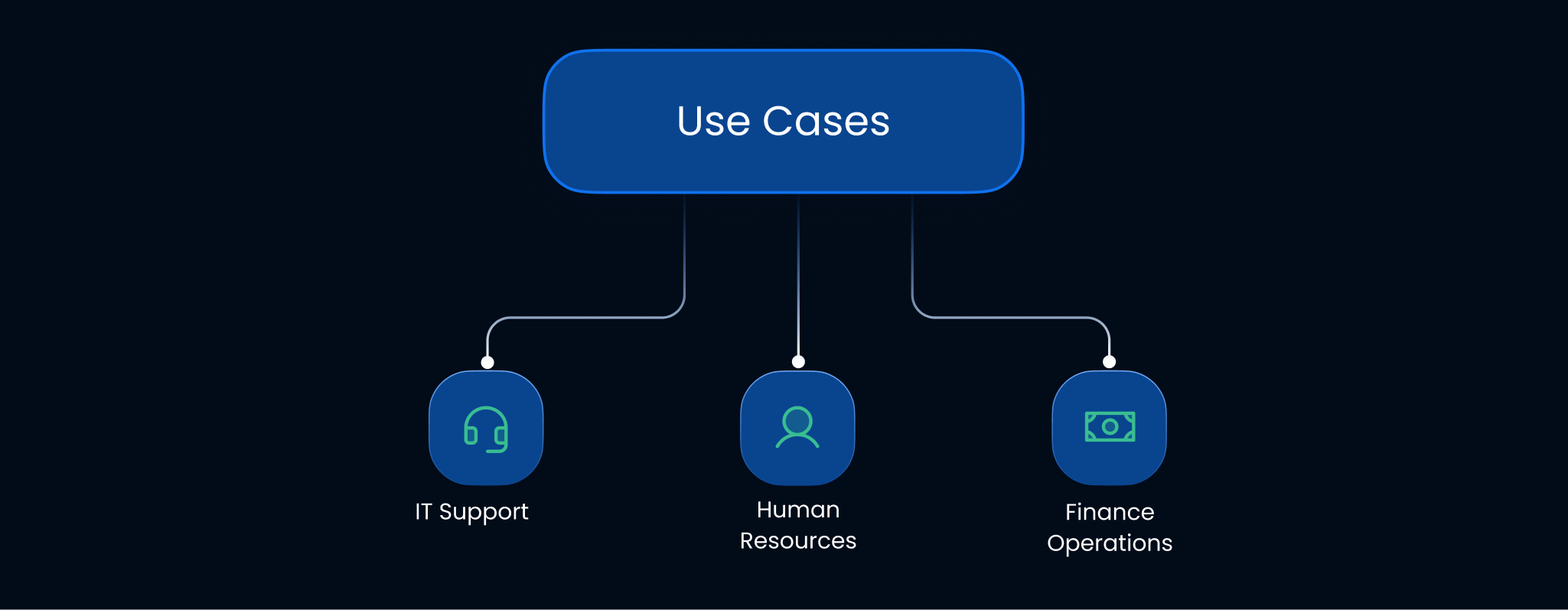 Use Cases of Generative Ai in Enterprises