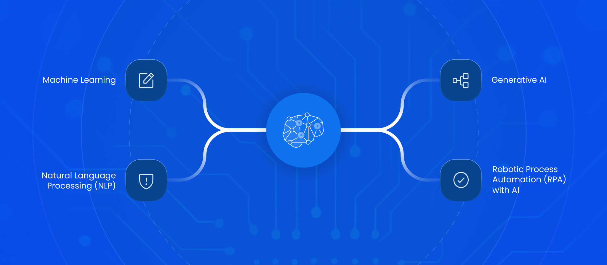 What are AI Tools for Business Automation?