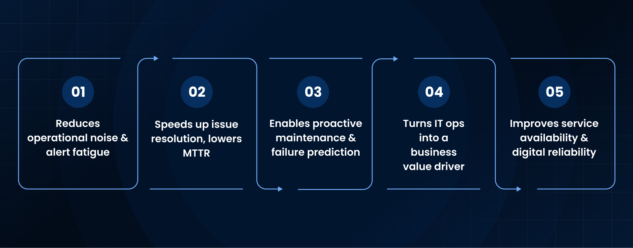 Key Benefits of Implementing AIOps in IT Operations