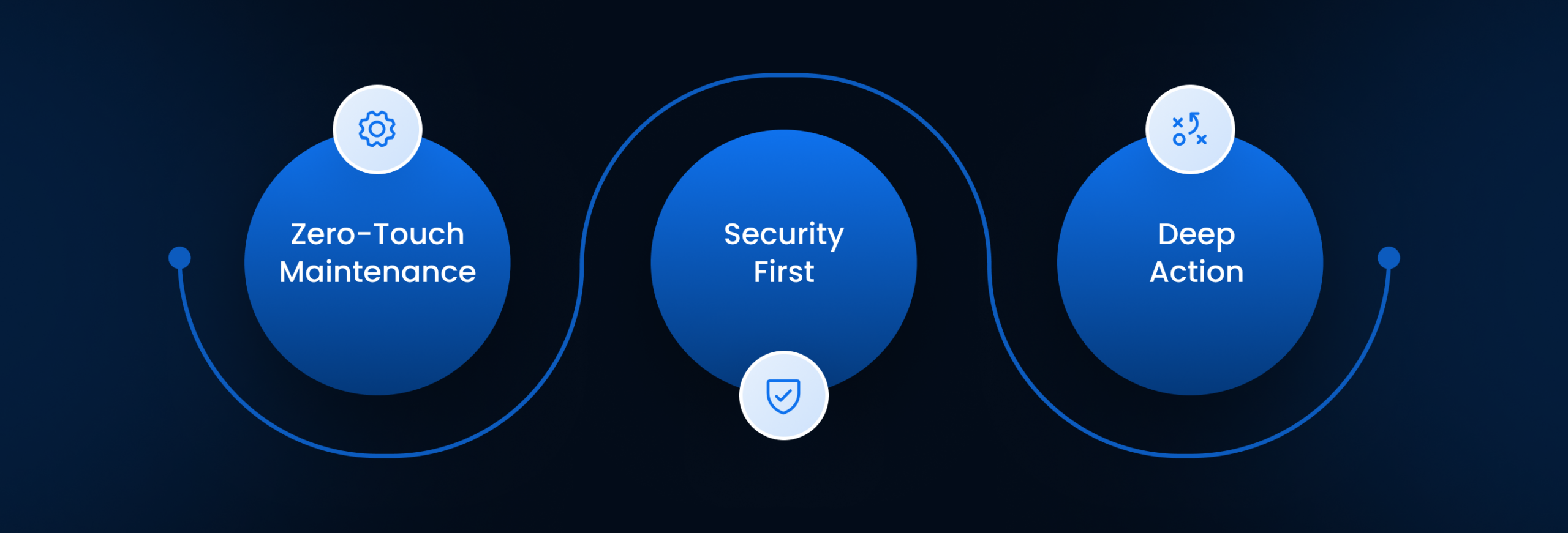 Engineered for Enterprise Resilience