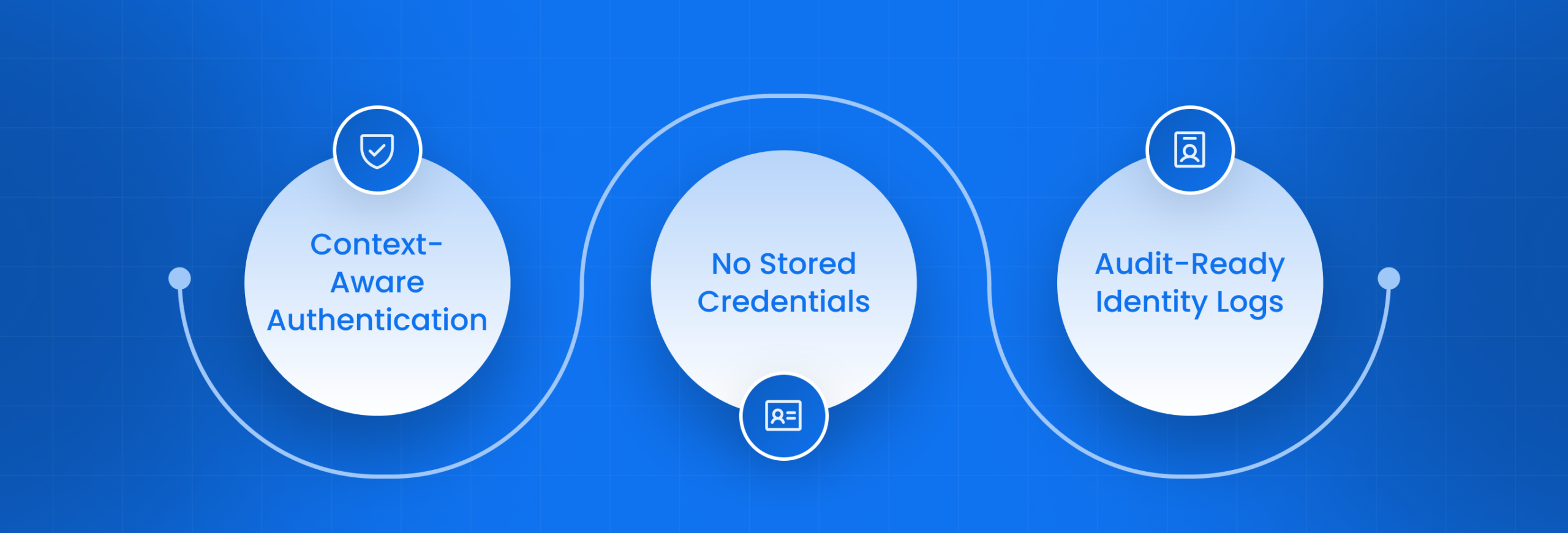 Leena AI_ Secure Identity by Design