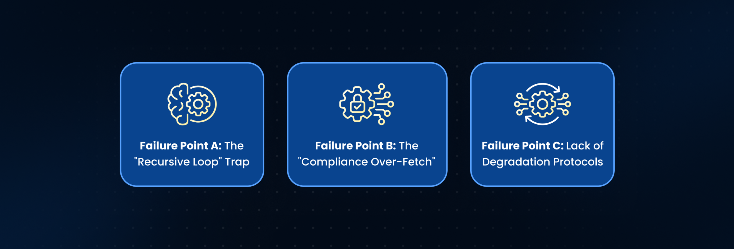 AI in Finance Industry — Scale Failure Points