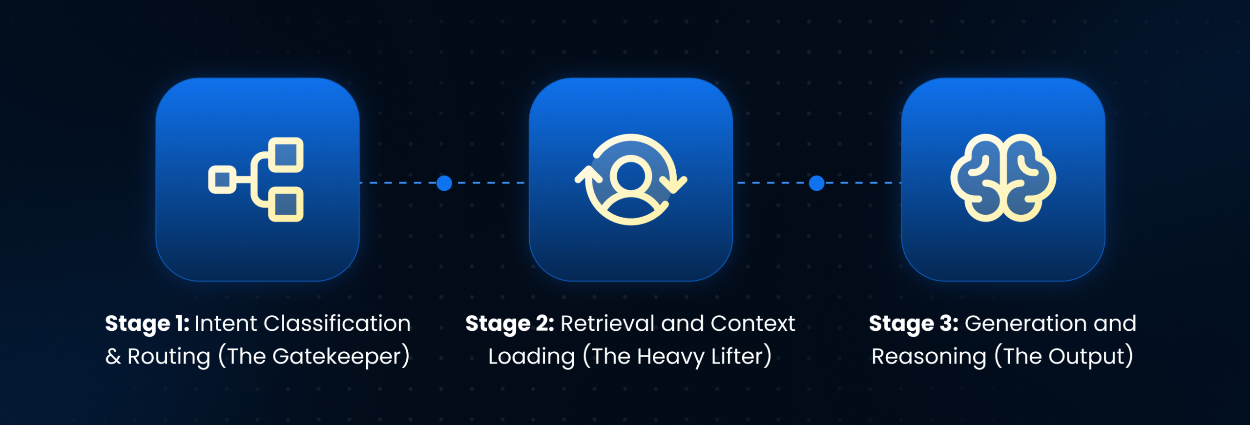 AI in Finance Industry — Workflow Breakdown