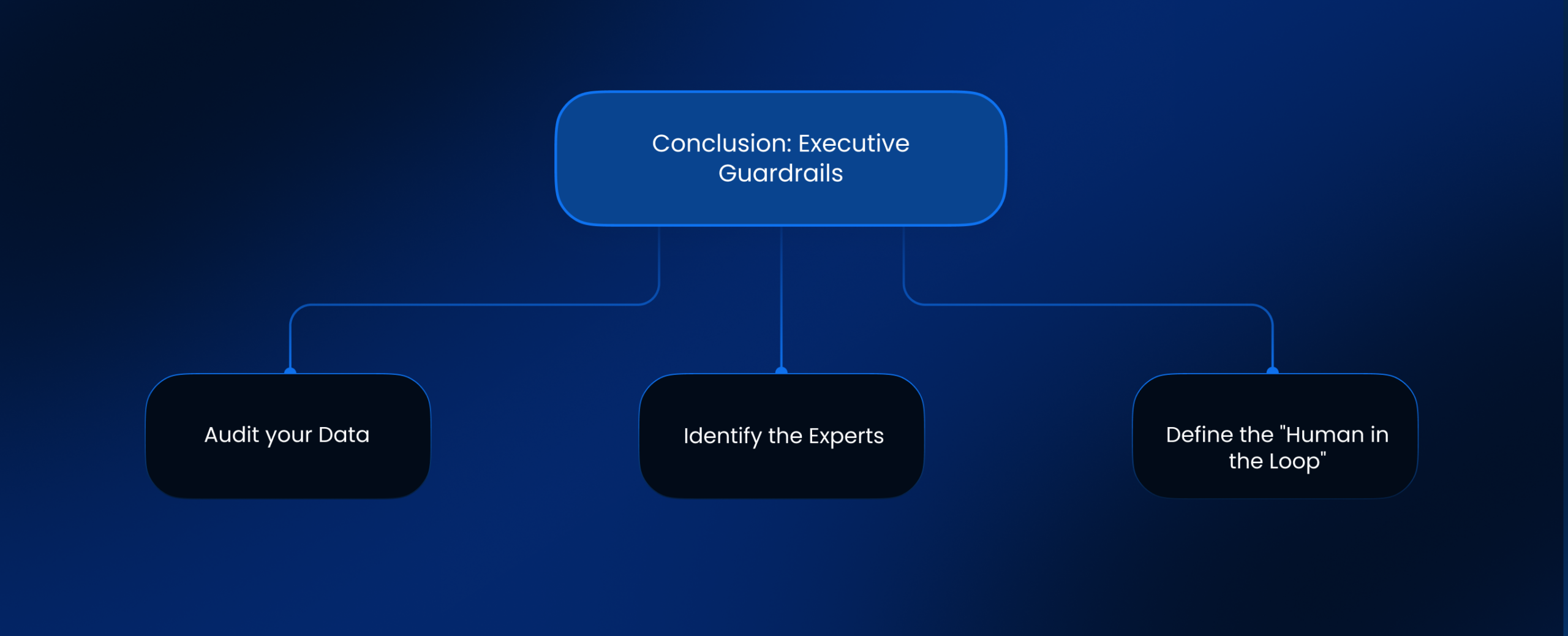 Conclusion_ Executive Guardrails