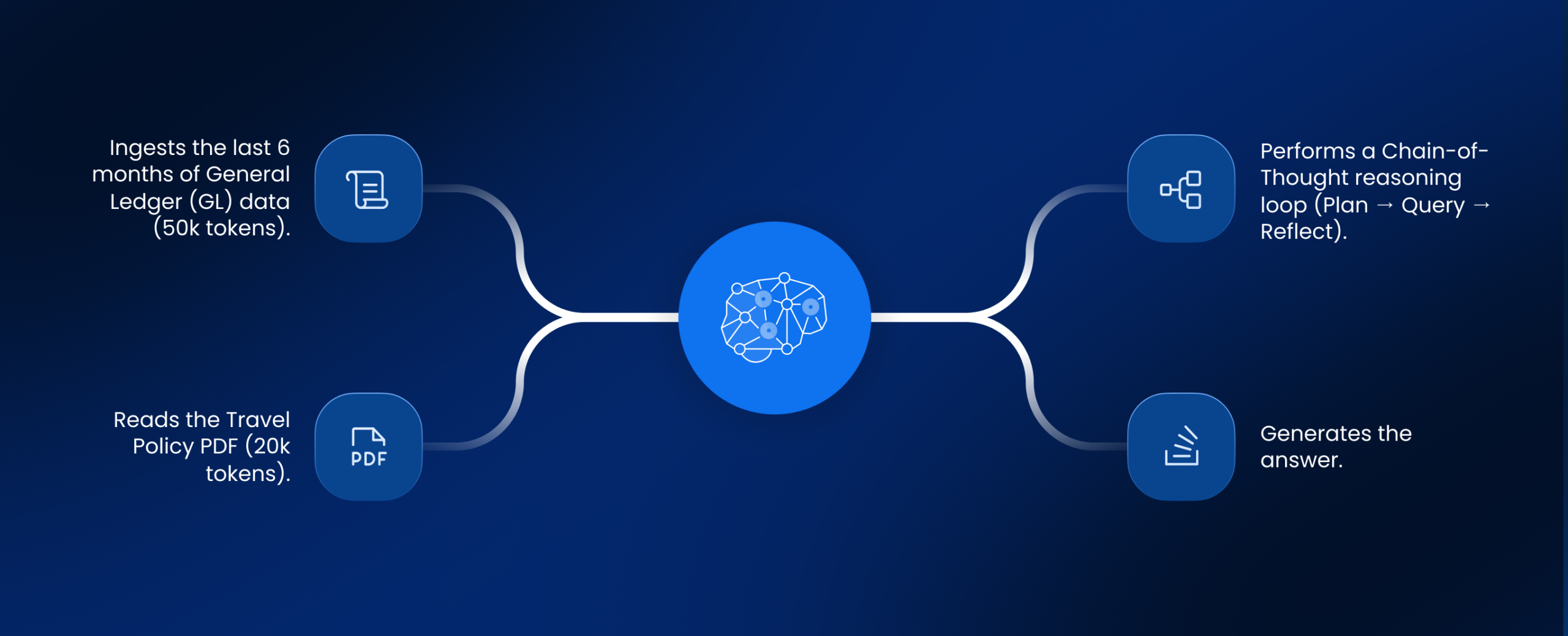 Enhancing Employee Experience with AI