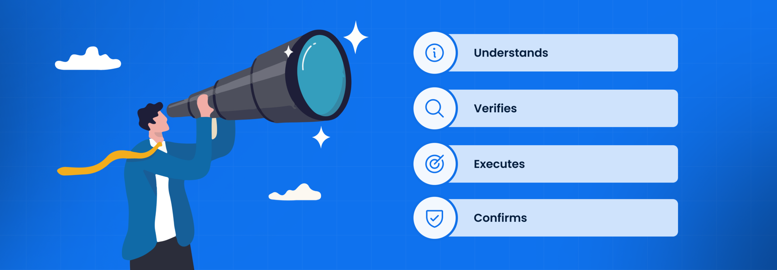 How AI Automation actually Creates Outcomes