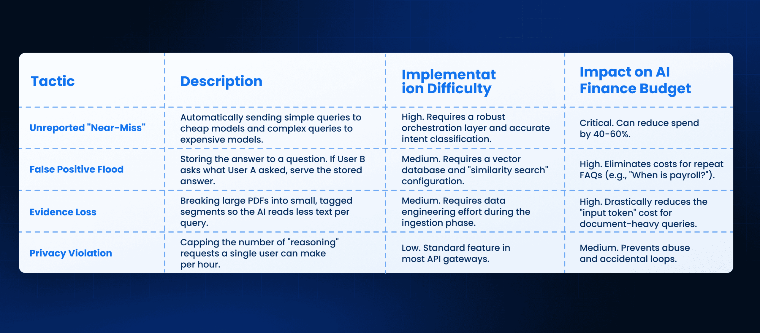 Ai in Finance Industry