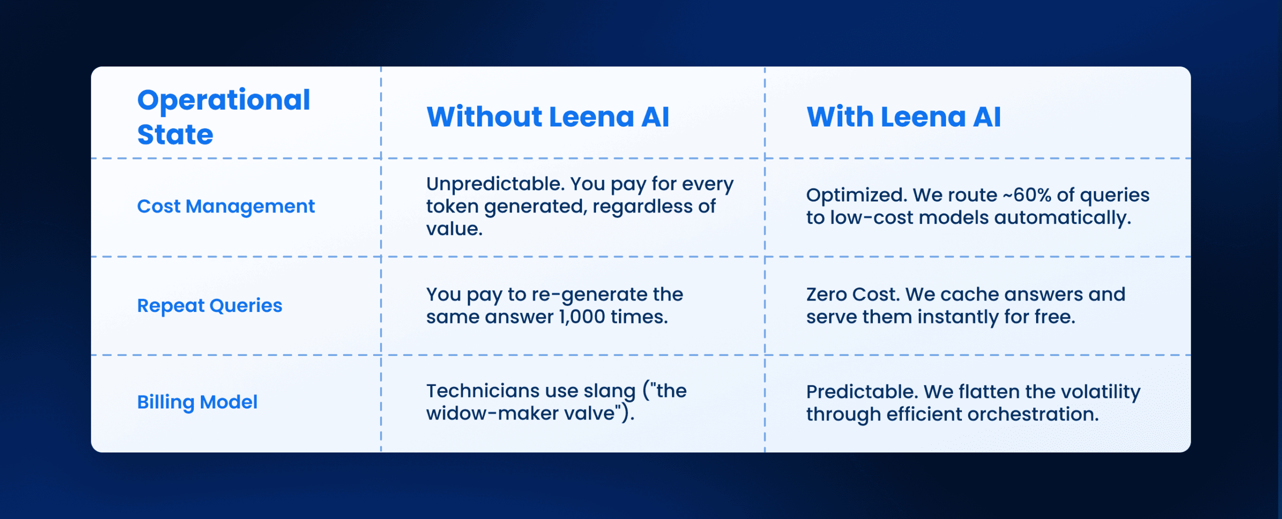 Ai in Finance Industry