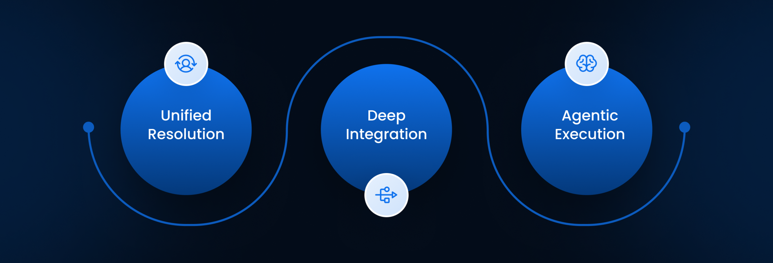 Leena AI_ The Unified AI Automation Platform for AI Colleagues