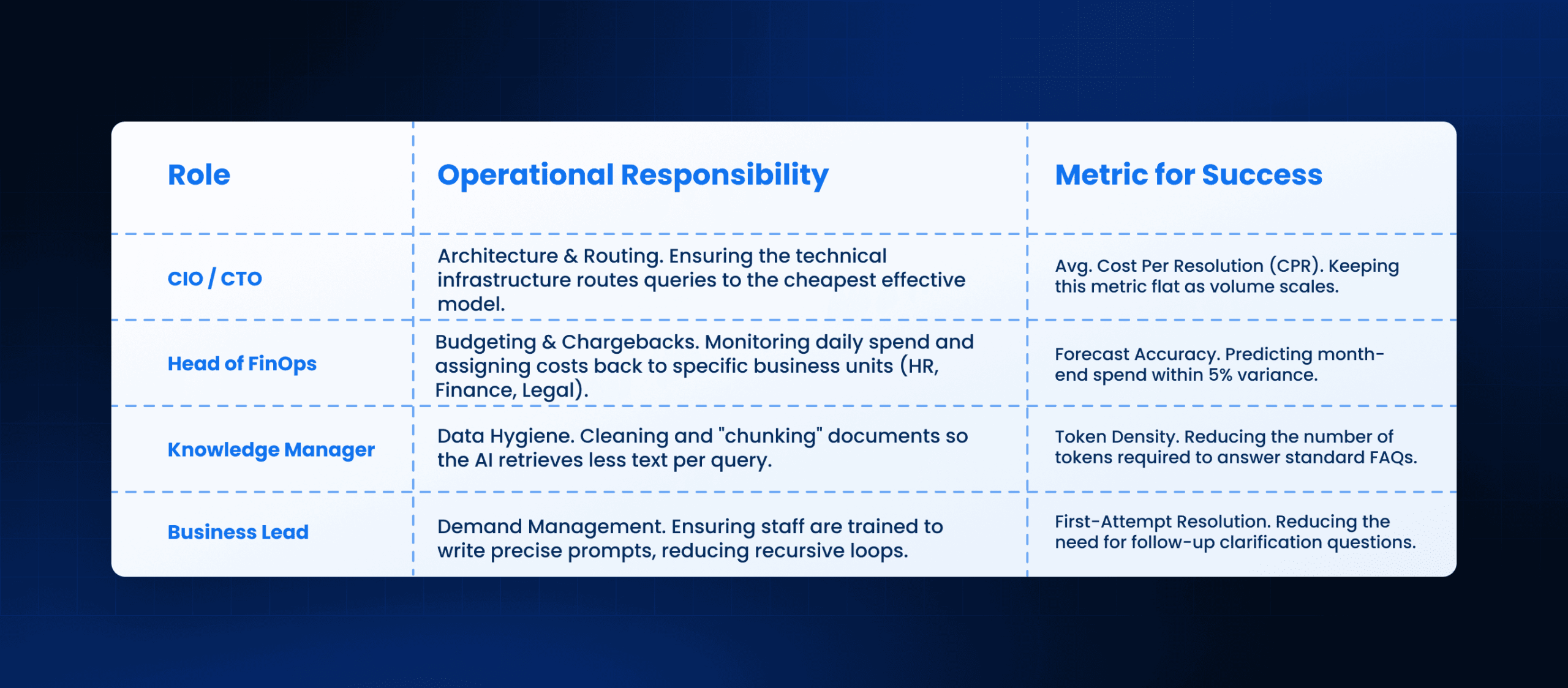 Ai in Finance Industry
