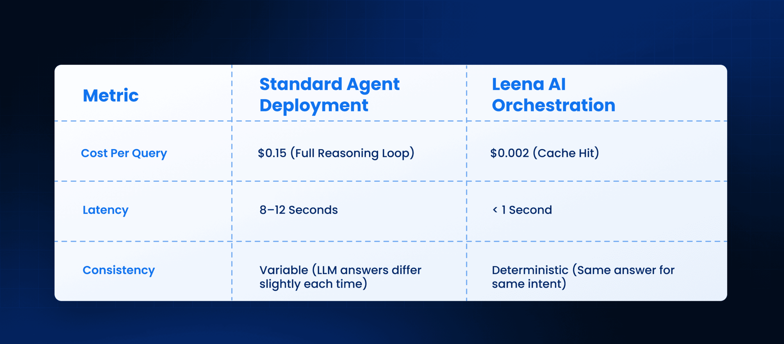 Operational State Comparison (1)