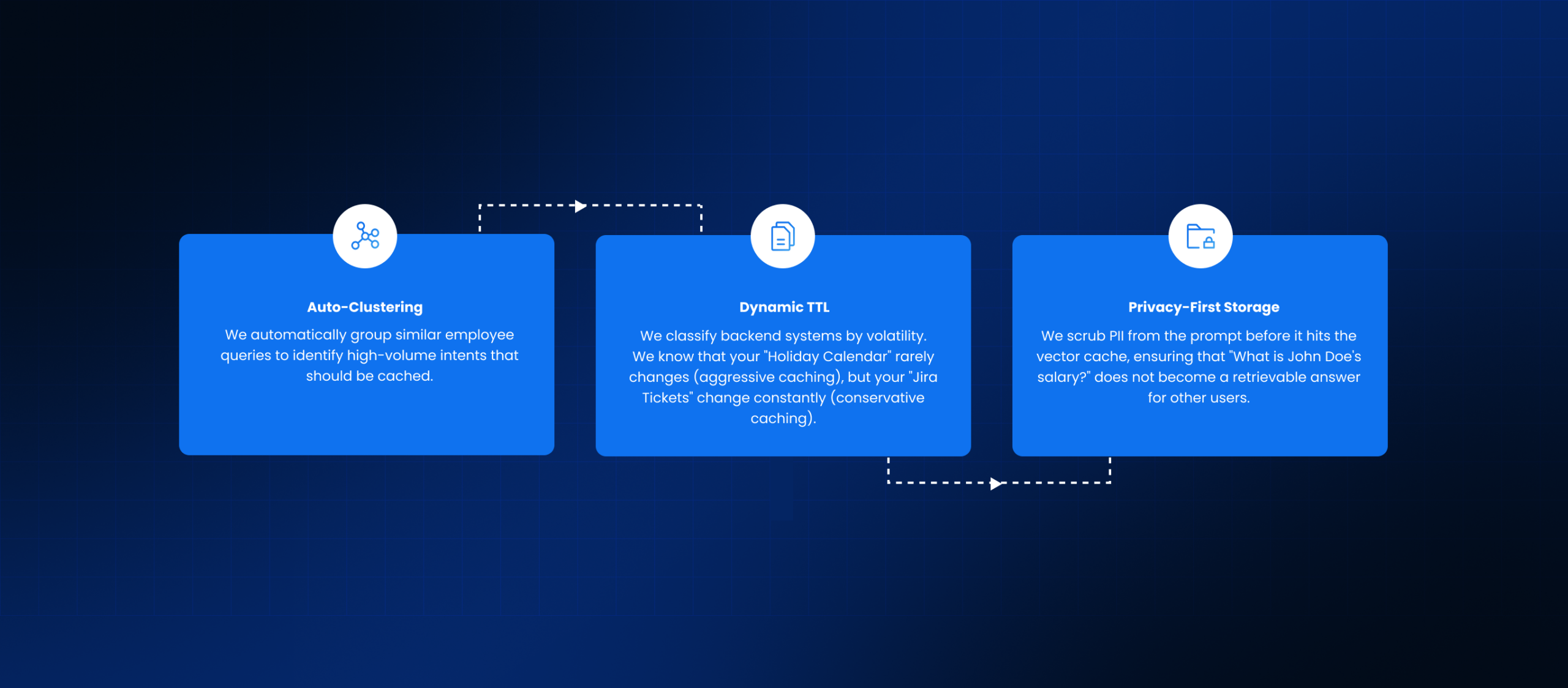 Our Semantic Caching Engine