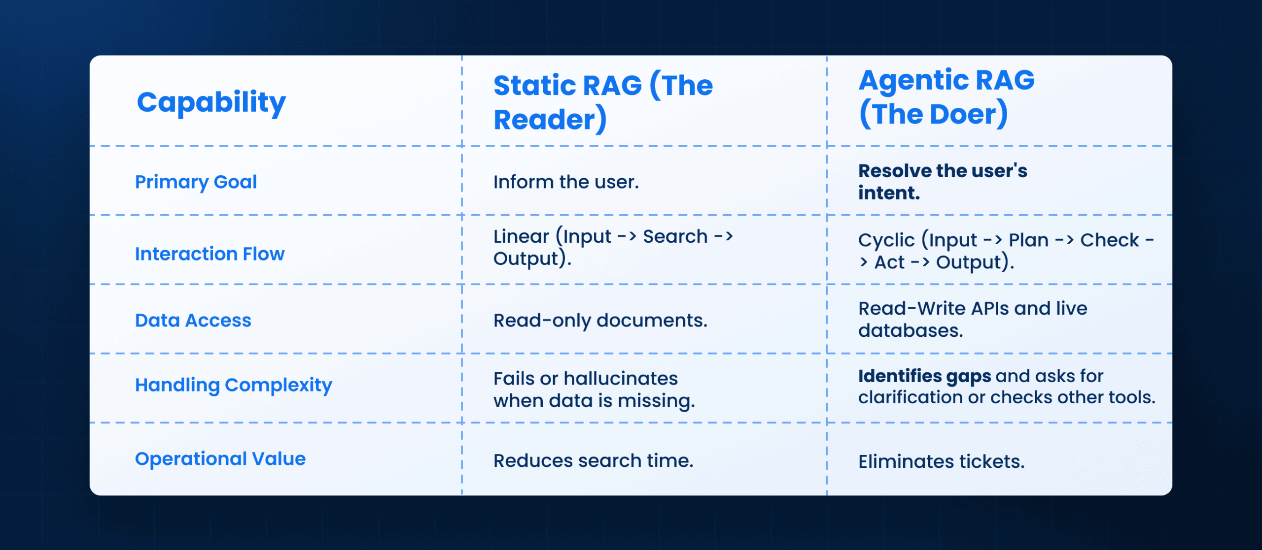 Overcoming the _Context Wall_ (1)