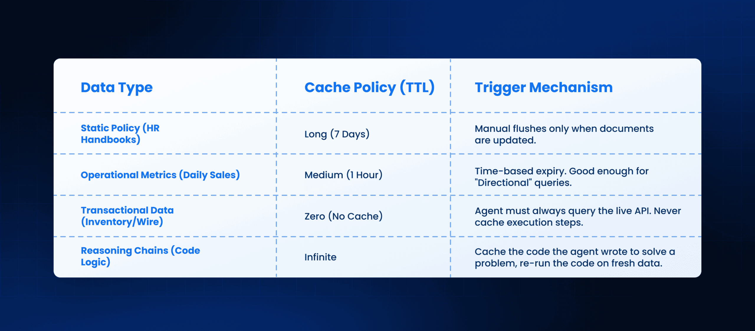 Strategies for Invalidation_ (1)