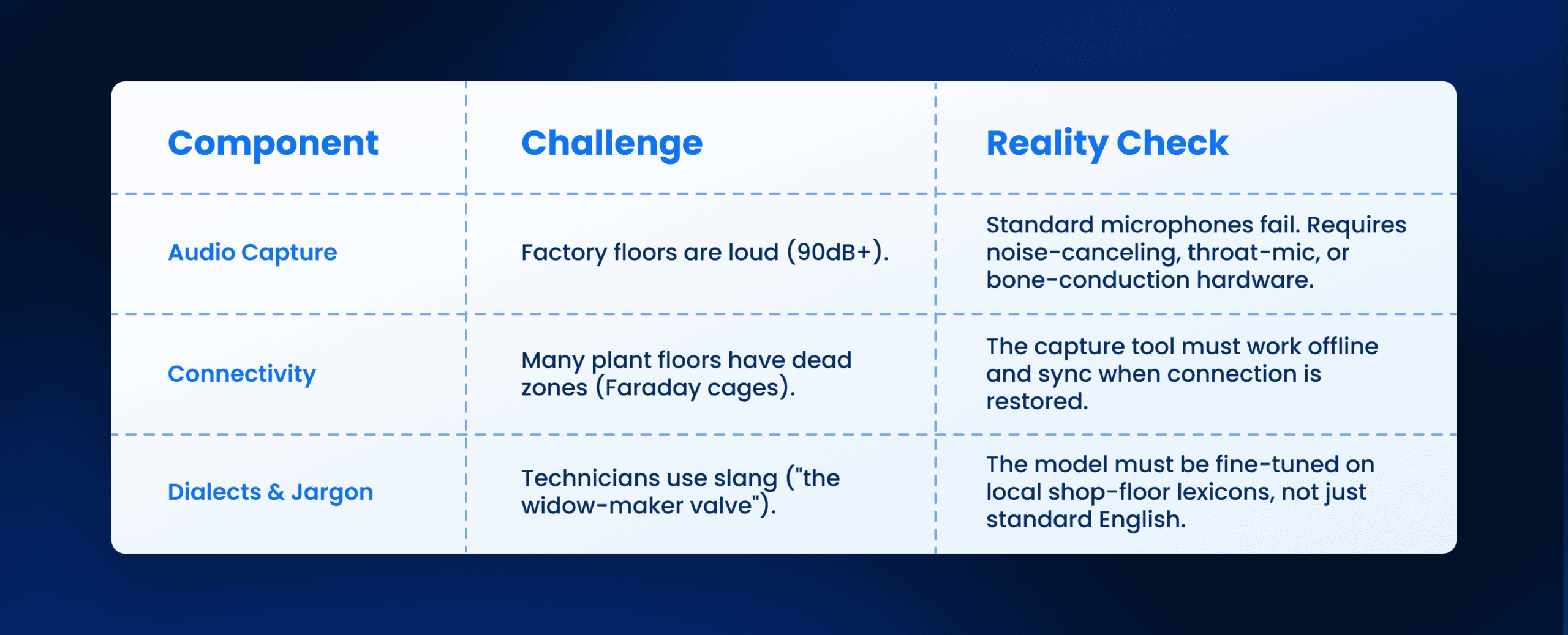 Table_ Implementation Considerations (1)