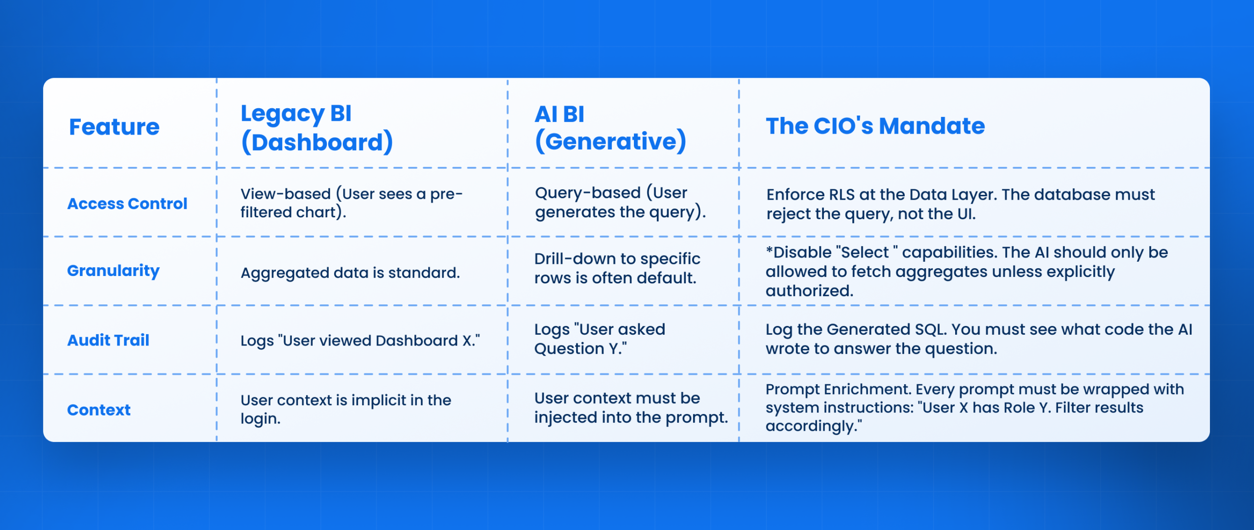 AI in Business Intelligence