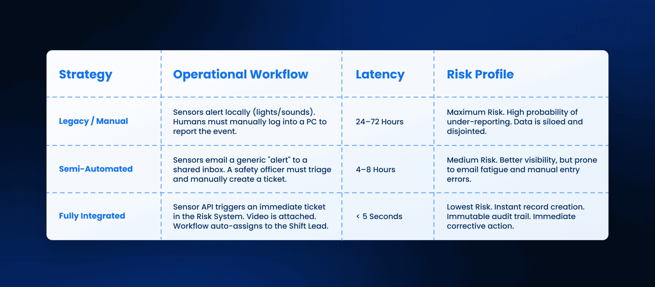 AI in Industrial Automation