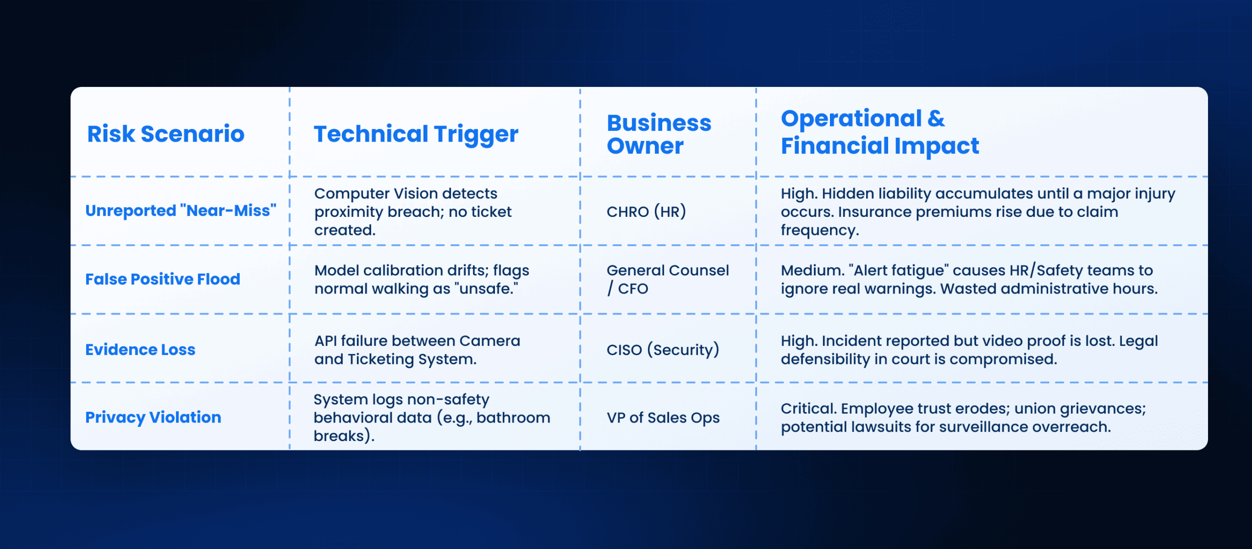 AI in Industrial Automation