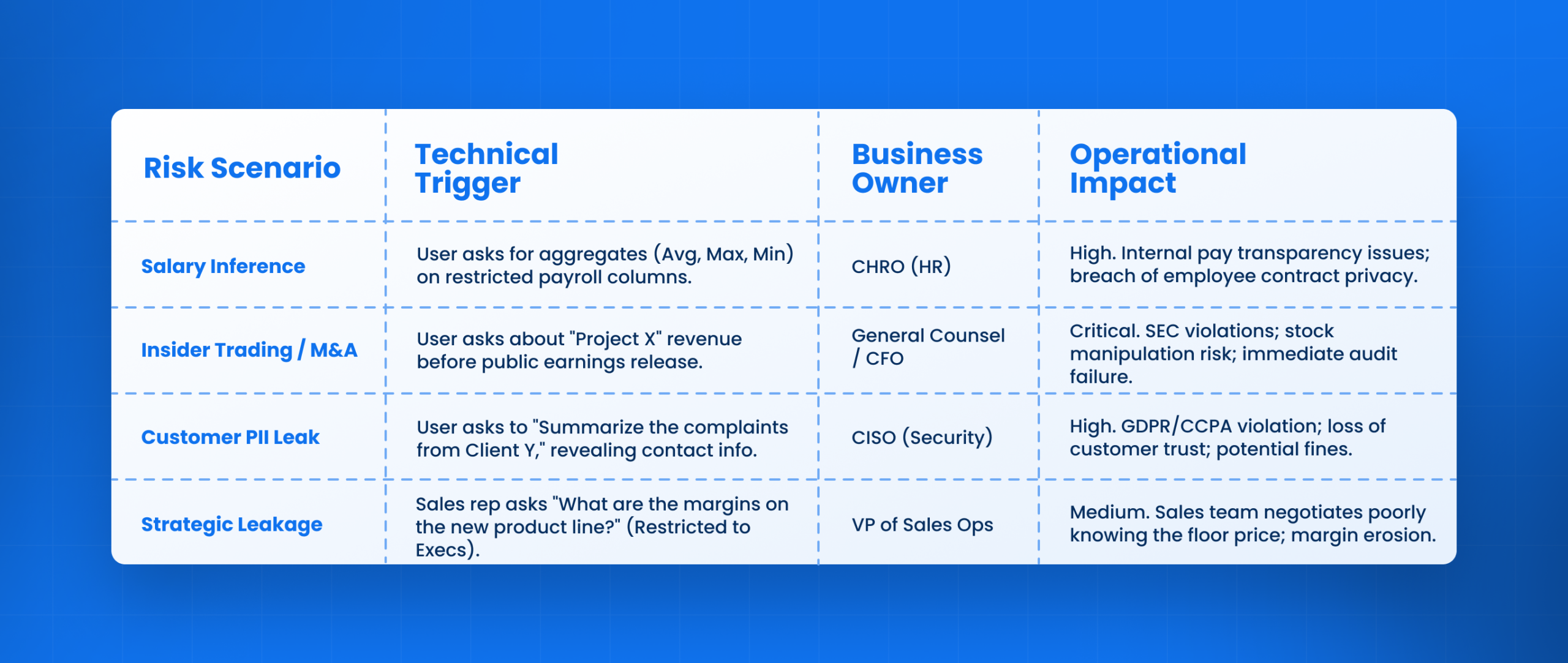 AI in Business Intelligence