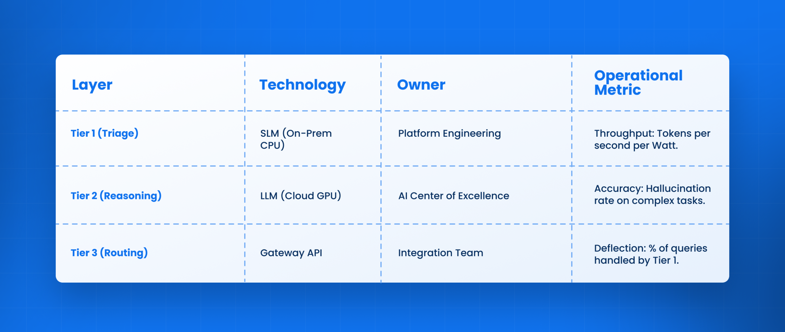 Table_ Ownership of the Hybrid Stack