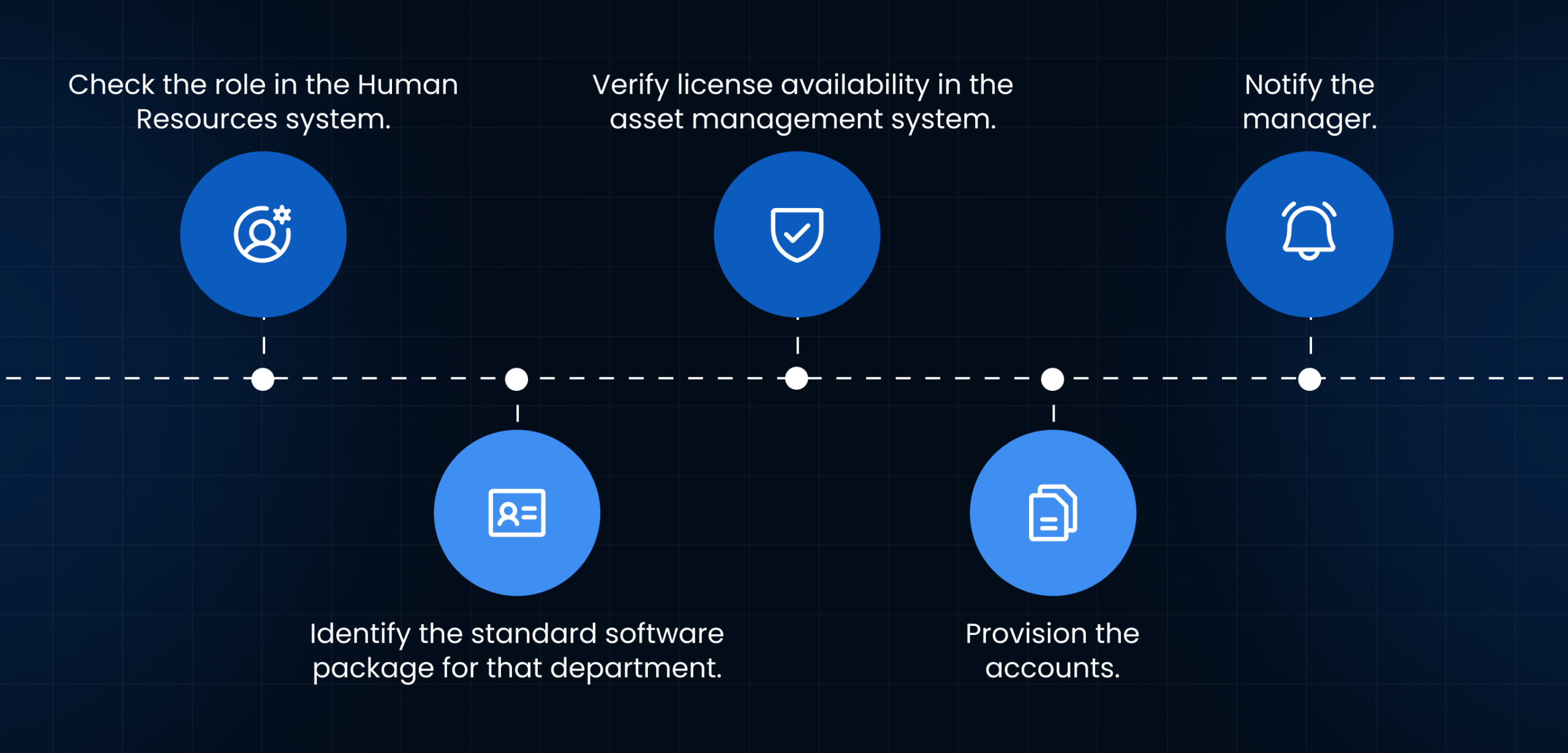 The Role of Agentic AI in an AI Automation Platform