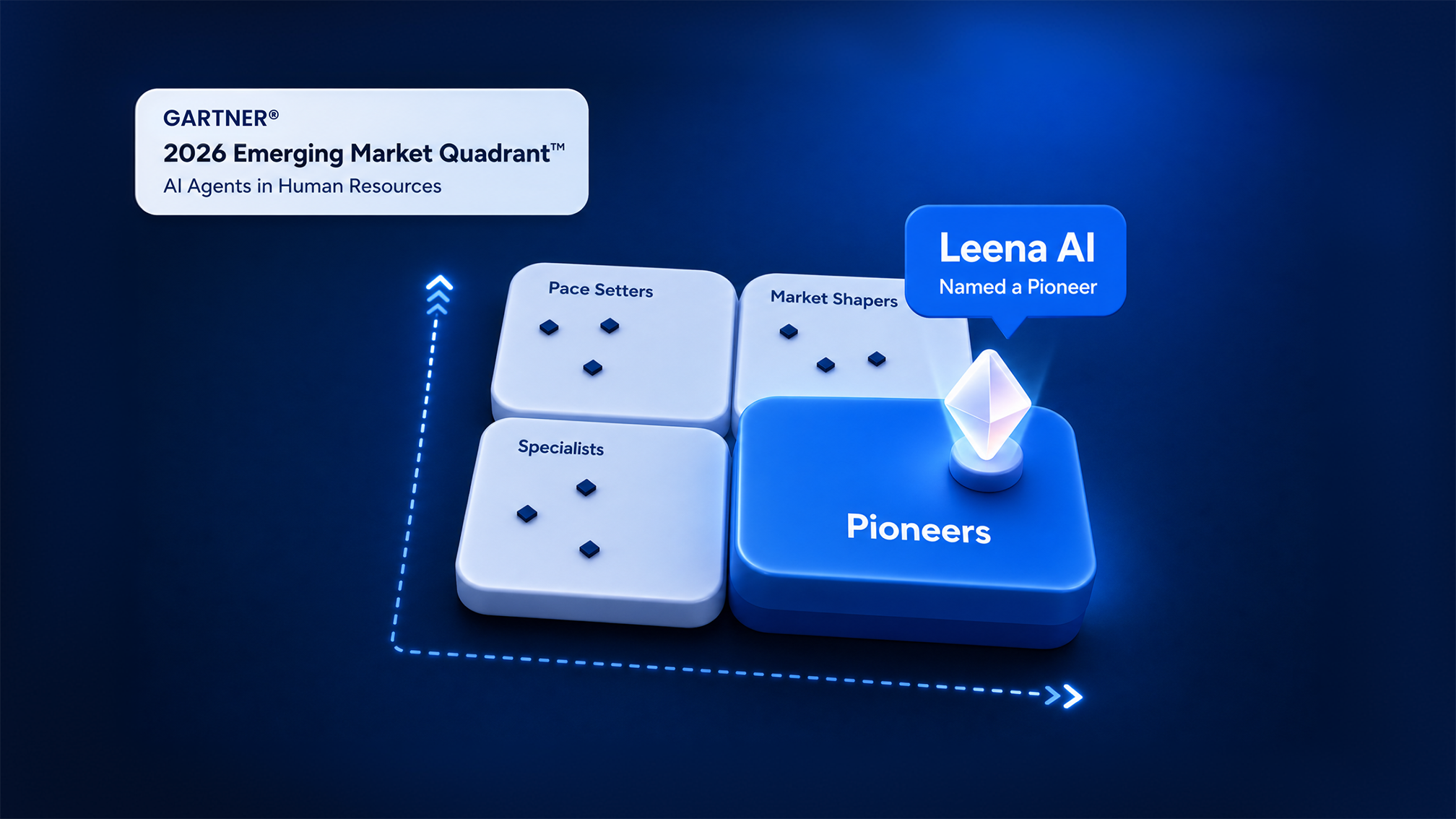Leena AI is Pioneer in new Gartner EMQ