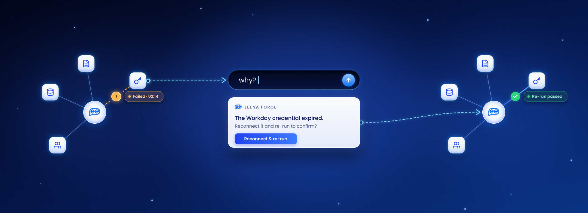 Ask why, fix it