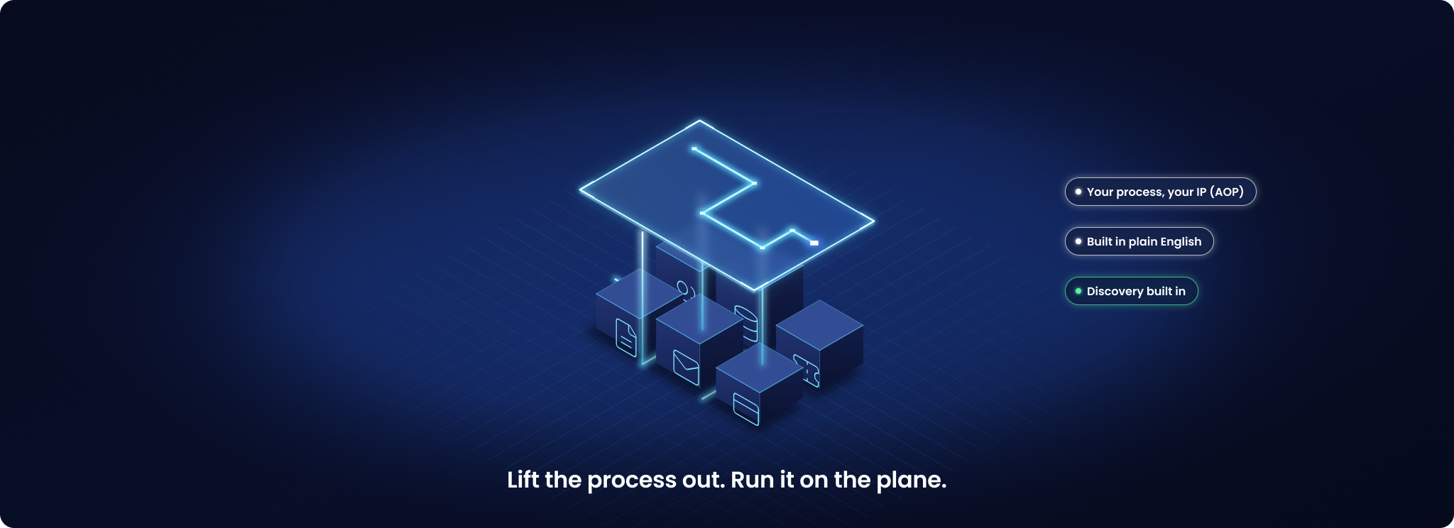 A cluster of isometric enterprise systems with light rising from the gaps between them onto a floating glass plane that runs a clean process path. Three labels describe the plane: your process, your IP (AOP); built in plain English; discovery built in.