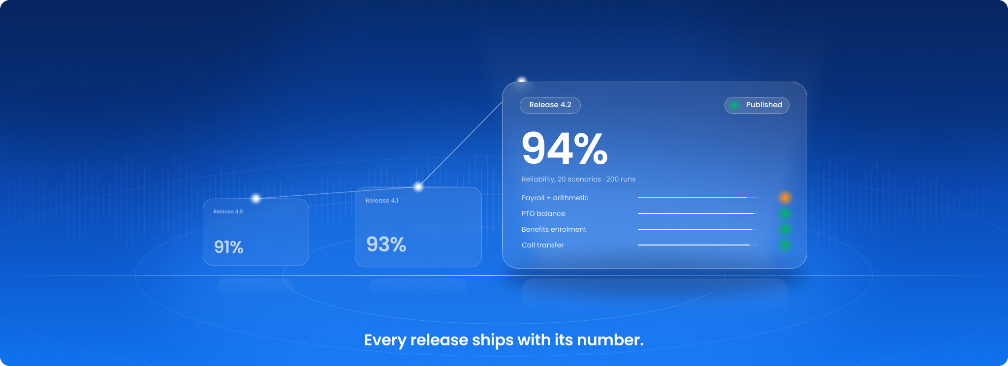 Every release ships with its number